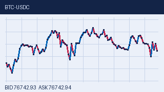 Latest chart image supplied to the simulated visual inputs